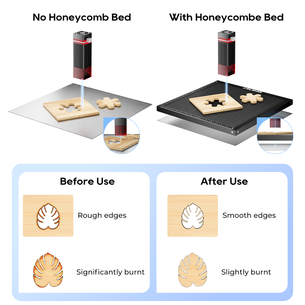 Mesa de trabalho com estrutura - Honeycomb Laser Bed avaliação e preço
